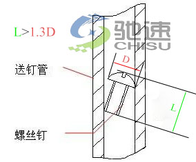 自動(dòng)鎖螺絲機(jī)對螺絲要求